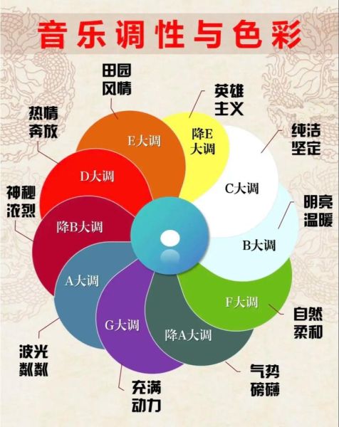 音乐色彩有哪些_如何运用音乐色彩提升情绪