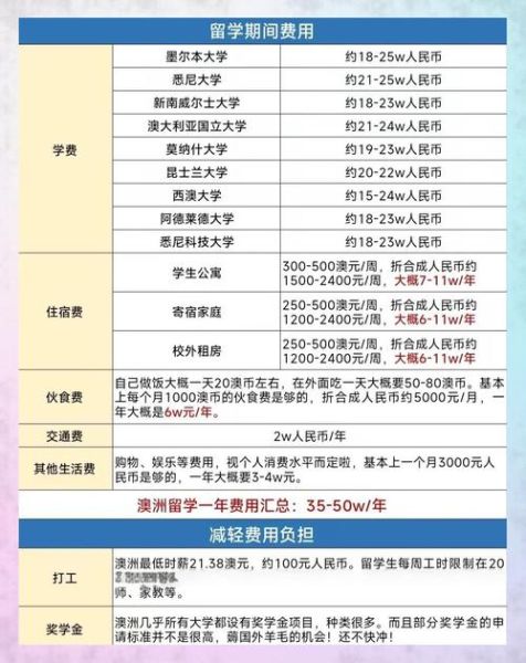 澳大利亚投资移民多少钱_188A签证费用清单