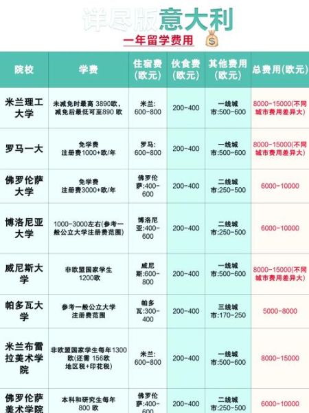 意大利投资移民条件_意大利投资移民费用