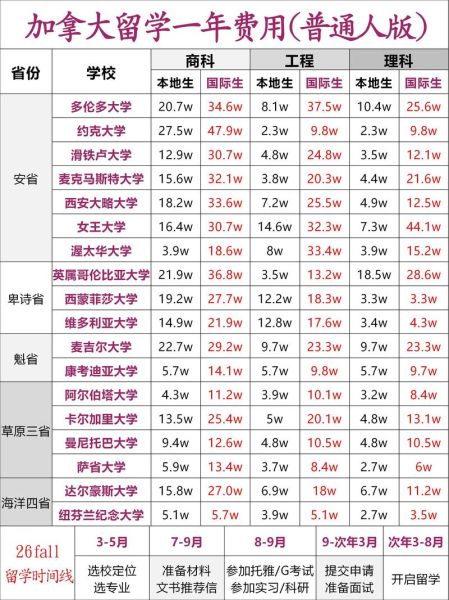 中国移民加拿大条件_中国移民加拿大费用