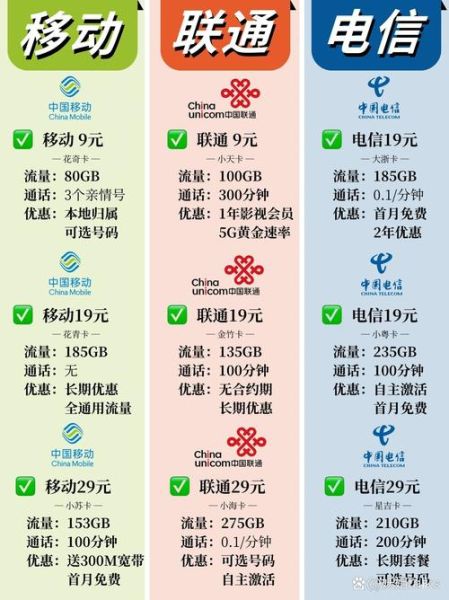 手机套餐哪个最划算_如何查询手机套餐