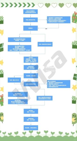 深圳澳洲移民条件_澳洲技术移民流程