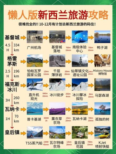 移民新西兰后的真实生活_如何适应新西兰