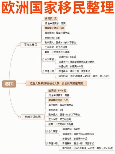 英国技术移民条件_如何满足打分要求