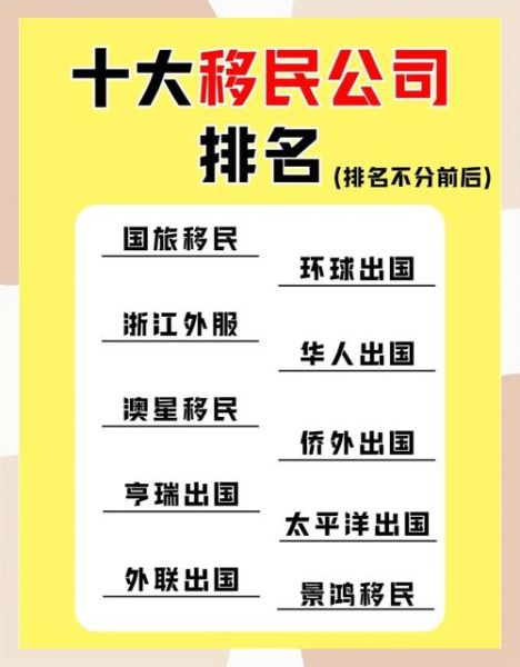 最好的移民公司_如何选择靠谱机构