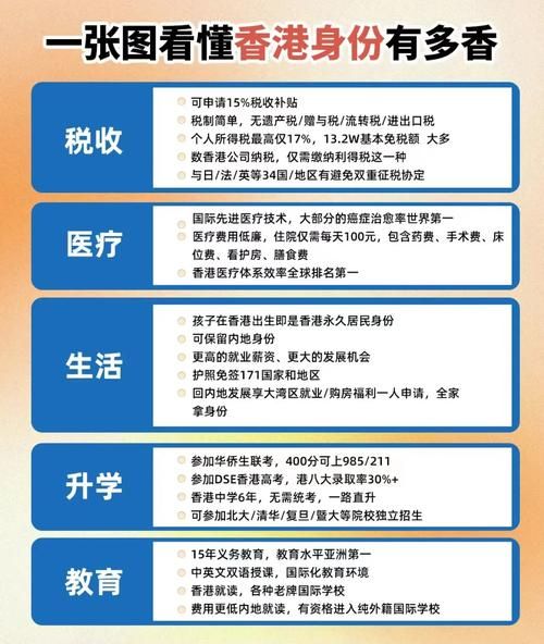 香港技术移民条件_如何申请香港技术移民
