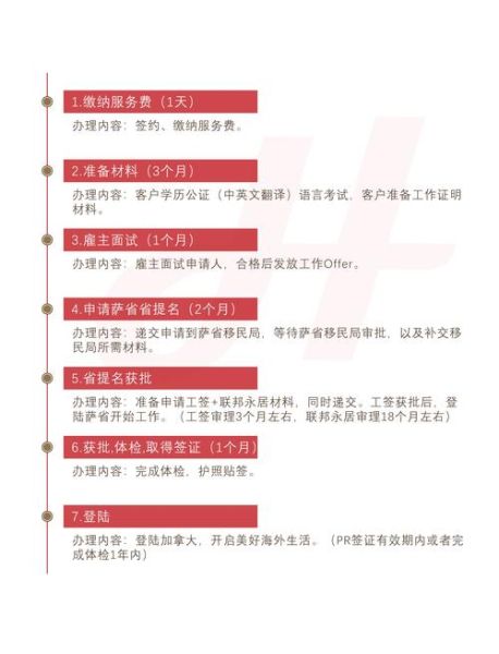 萨省移民条件有哪些_萨省提名多久获批