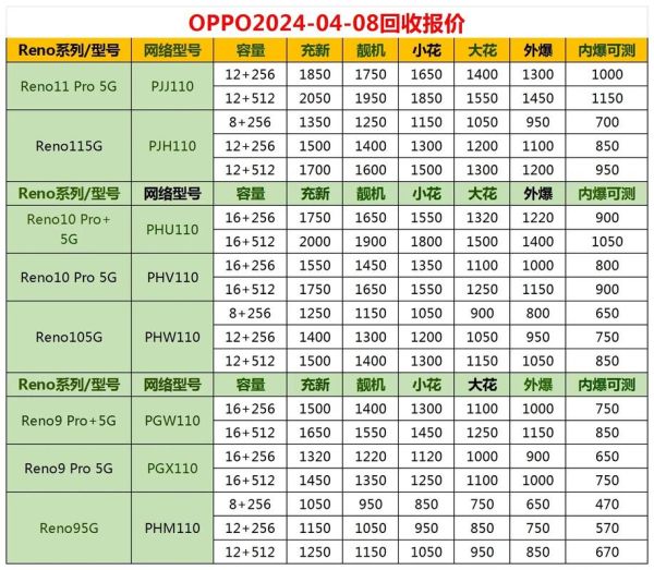 oppo手机回收价格_oppo手机回收价格表