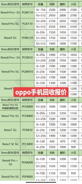 oppo手机回收价格_oppo手机回收价格表