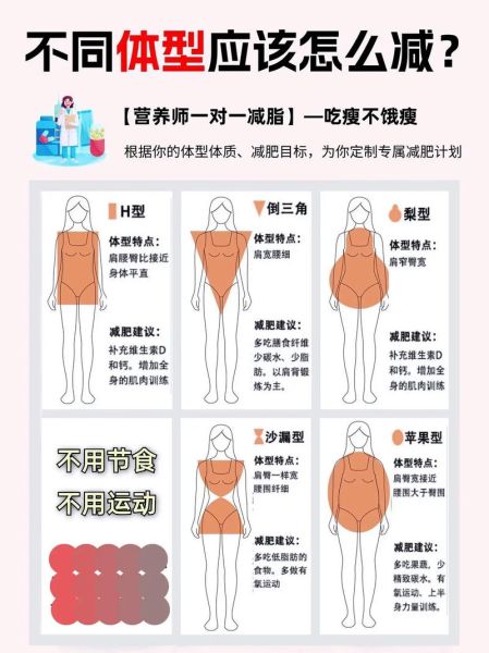 体肥怎么减肥_体肥吃什么瘦得快