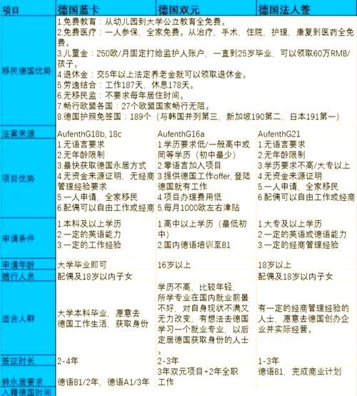 德国买房移民条件_德国购房移民流程