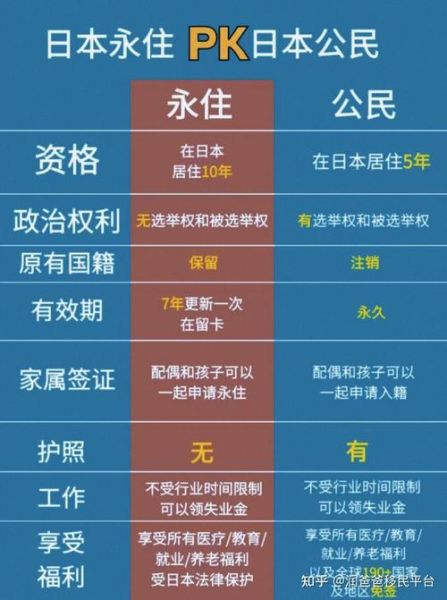 移民日本怎么样_移民日本需要什么条件