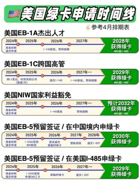 2024美国移民新政策变化_如何申请美国绿卡最新流程