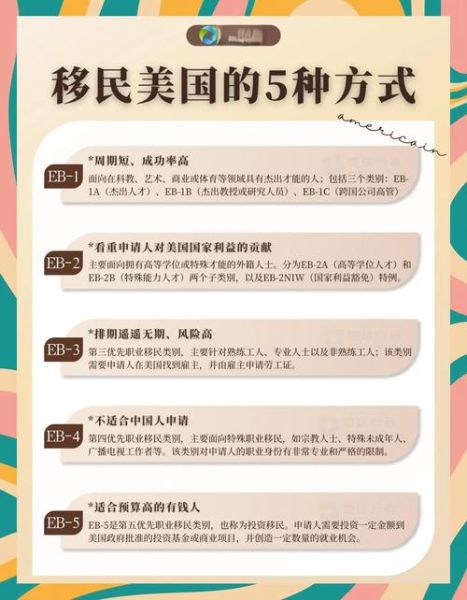 美国各州移民政策_哪个州最适合华人定居