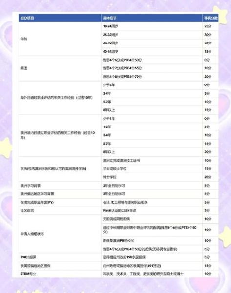 澳洲移民打分表_如何提高EOI分数