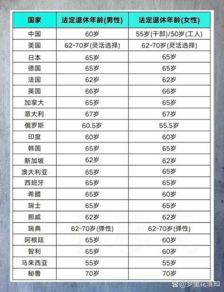退休后移民哪个国家好_退休后移民需要多少钱