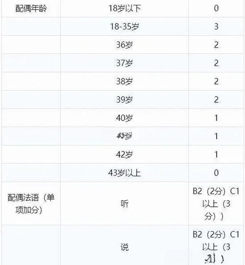 魁北克技术移民申请条件_如何提高CSQ获批率