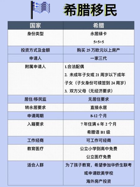 希腊移民最新政策_希腊买房移民流程