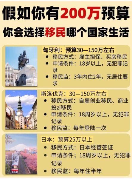 移民哪个国家最容易_移民需要多少钱