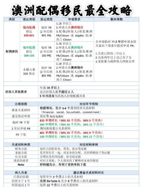 澳大利亚好移民吗_澳洲移民条件2024