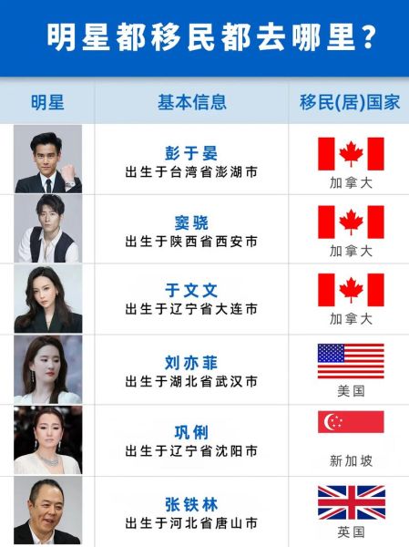 明星都移民到哪里_明星移民原因是什么