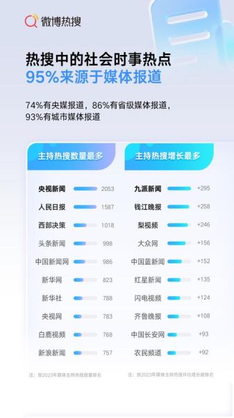 手机号搜微博_怎么查微博账号