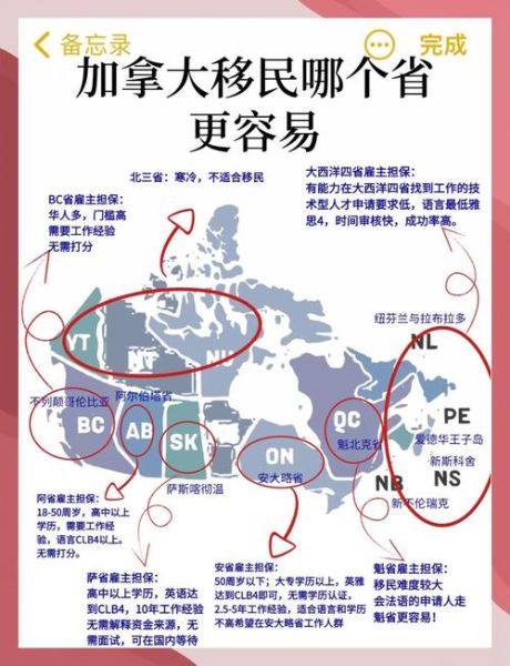 加拿大家属移民条件_配偶担保流程