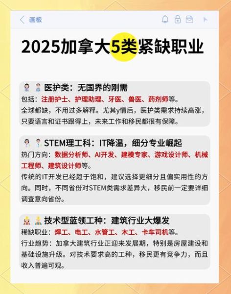 加拿大移民紧缺职业列表_如何快速匹配