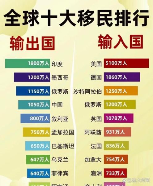 为什么那么多人移民_移民到底图什么