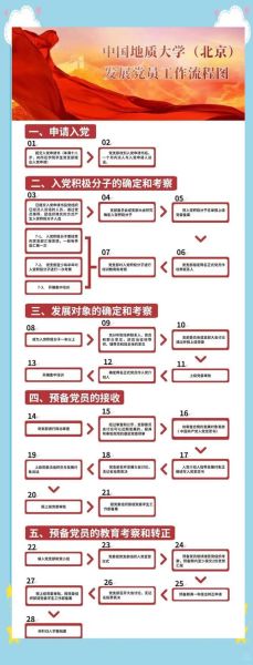 入党影响移民吗_党员身份移民限制