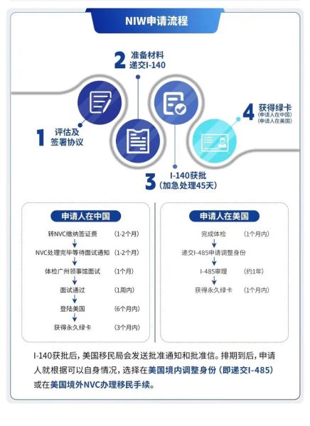 美国移民中介怎么选_美国绿卡申请流程