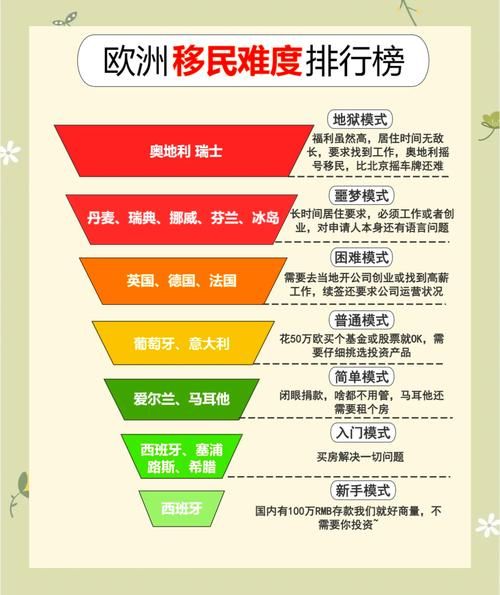 上海欧洲移民条件_上海欧洲移民费用