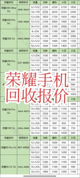 废旧手机回收价格表_不同品牌能卖多少钱