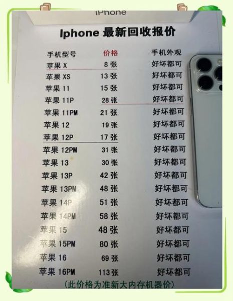 废旧手机回收价格表_不同品牌能卖多少钱
