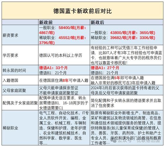 欧盟技术移民条件_如何申请欧盟蓝卡