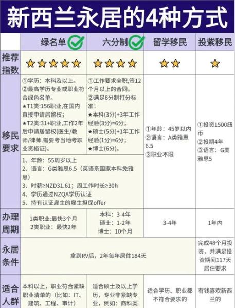 蓝卡移民条件_蓝卡移民流程