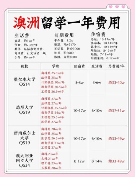 澳洲投资移民条件_需要多少钱