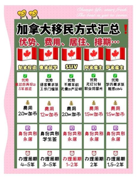 加拿大投资移民条件_加拿大投资移民多少钱