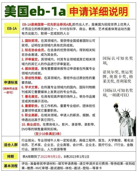 美国移民计划_如何申请绿卡
