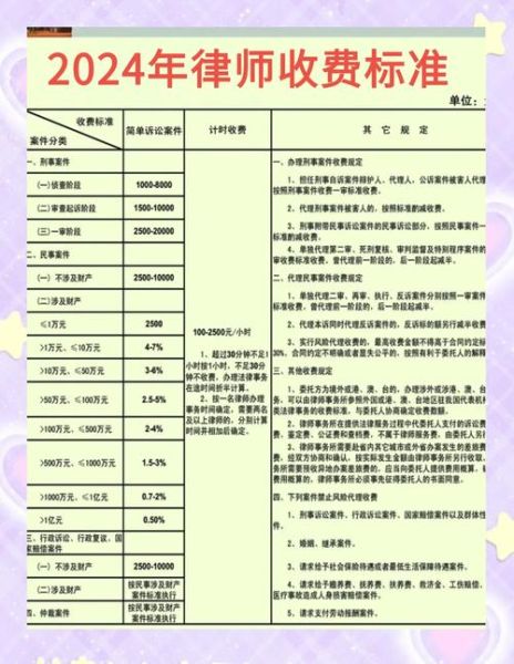 投资移民律师怎么选_美国EB5律师费用多少