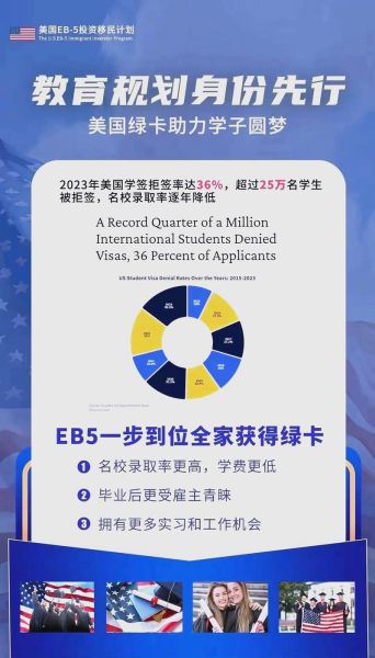 投资移民律师怎么选_美国EB5律师费用多少