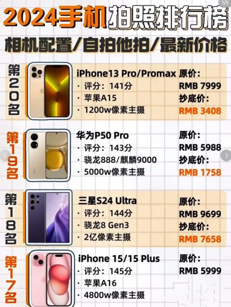 手机拍照排行榜2024_哪款手机拍照最好