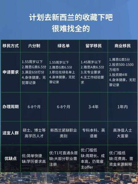 新西兰移民条件_新西兰移民流程