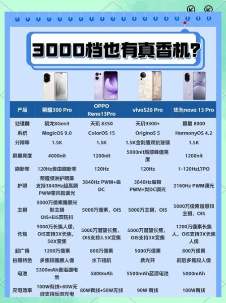 买什么手机_预算3000以内怎么选
