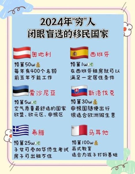 移民小国家需要多少钱_移民小国家哪个最便宜