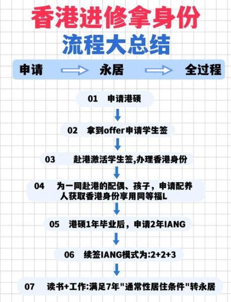 如何申请香港移民_移民香港需要什么条件