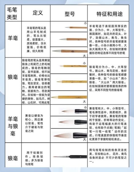 国画入门用什么工具_国画初学者常见疑问