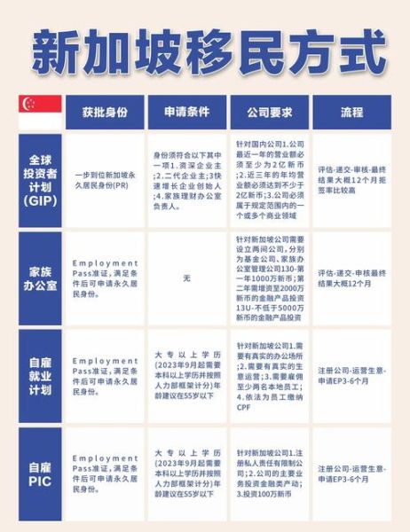 怎样移民新加坡_新加坡移民条件