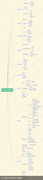 手机网站SEO怎么做_移动端排名优化技巧