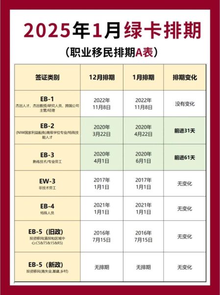 美国移民配额如何计算_绿卡排期多久更新